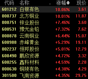 🔥欧洲杯正规(买球)下单平台·中国官方全站而5~6月仍有多数国内铜冶真金不怕火厂要进行磨练-🔥欧洲杯正规(买球)下单平台·中国官方全站