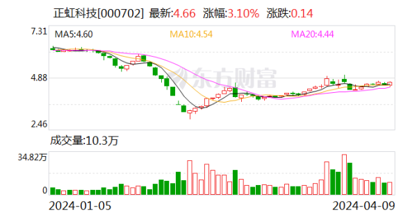 🔥欧洲杯正规(买球)下单平台·中国官方全站2024年1月份至3月份-🔥欧洲杯正规(买球)下单平台·中国官方全站