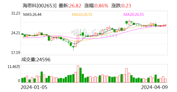 🔥欧洲杯正规(买球)下单平台·中国官方全站药品称号为HSK31858片-🔥欧洲杯正规(买球)下单平台·中国官方全站