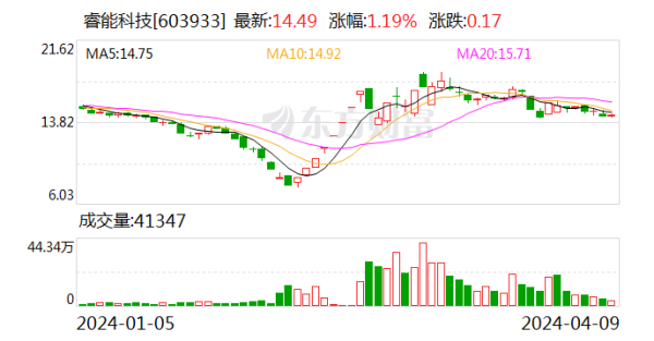 🔥欧洲杯正规(买球)下单平台·中国官方全站2023年12月份至2024年3月份-🔥欧洲杯正规(买球)下单平台·中国官方全站