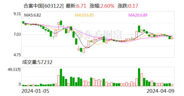 🔥欧洲杯正规(买球)下单平台·中国官方全站较昨年同时的团结生意收入减少10.69%-🔥欧洲杯正规(买球)下单平台·中国官方全站