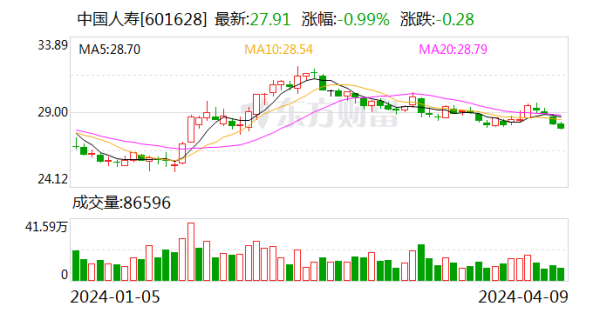 🔥欧洲杯正规(买球)下单平台·中国官方全站累计原保障保费收入约为东说念主民币3-🔥欧洲杯正规(买球)下单平台·中国官方全站