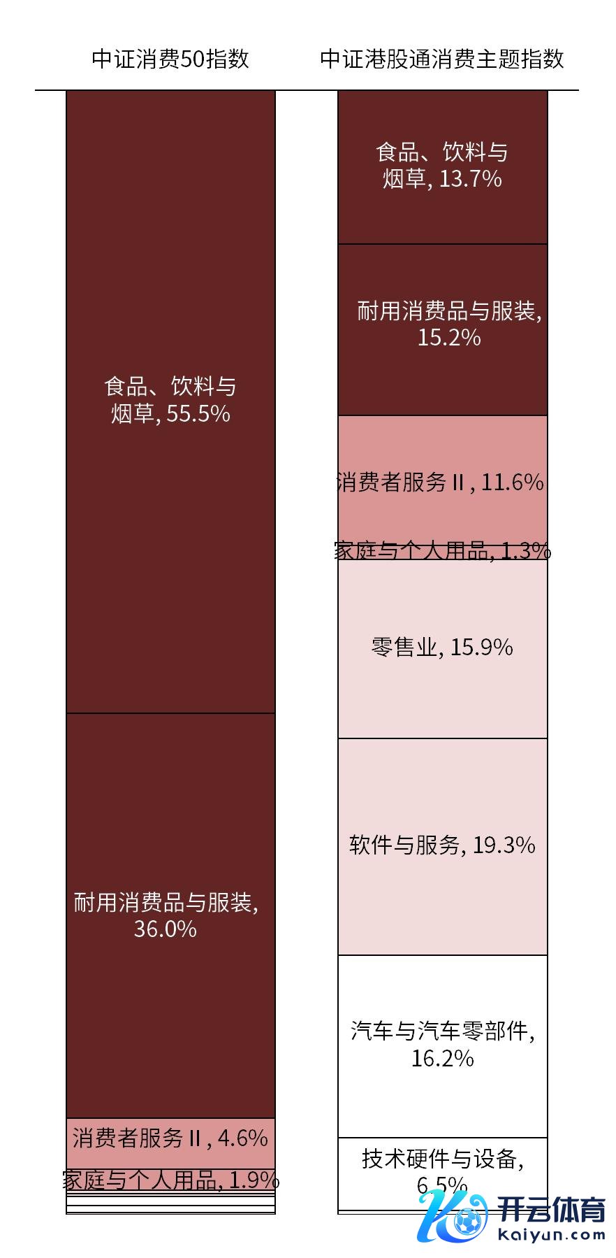 破钞行业透视——A股VS港股破钞指数