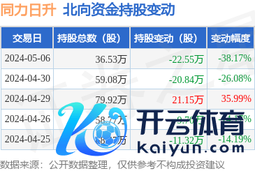 🔥欧洲杯正规(买球)下单平台·中国官方全站财务用度-74.46万元-🔥欧洲杯正规(买球)下单平台·中国官方全站