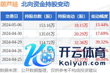 🔥欧洲杯正规(买球)下单平台·中国官方全站同比下跌18.37%；归母净利润2903.25万元-🔥欧洲杯正规(买球)下单平台·中国官方全站