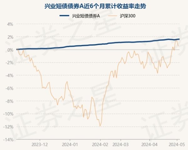 🔥欧洲杯正规(买球)下单平台·中国官方全站近1年高潮2.82%-🔥欧洲杯正规(买球)下单平台·中国官方全站