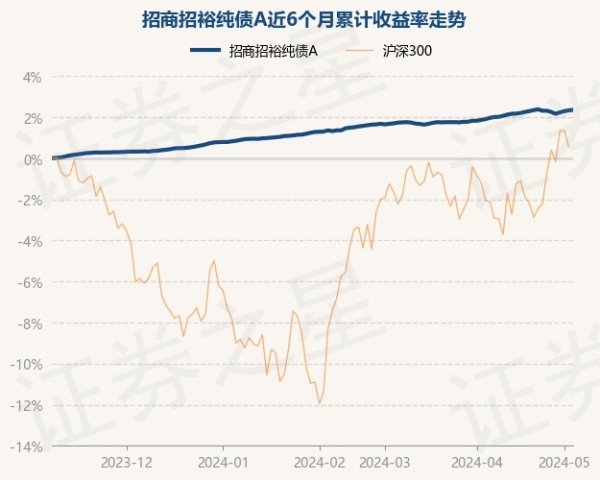 🔥欧洲杯正规(买球)下单平台·中国官方全站历史数据表示该基金近1个月高涨0.38%-🔥欧洲杯正规(买球)下单平台·中国官方全站