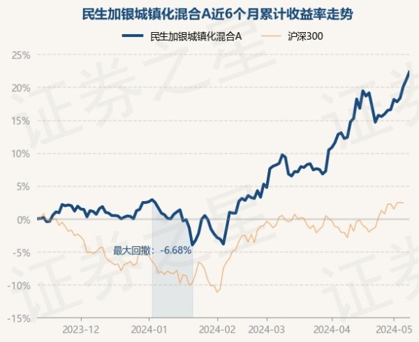 🔥欧洲杯正规(买球)下单平台·中国官方全站基金十大重仓股如下：该基金的基金司理为柳世庆-🔥欧洲杯正规(买球)下单平台·中国官方全站