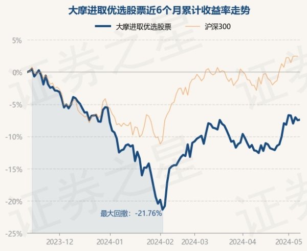 🔥欧洲杯正规(买球)下单平台·中国官方全站历史数据清晰该基金近1个月高涨5.92%-🔥欧洲杯正规(买球)下单平台·中国官方全站