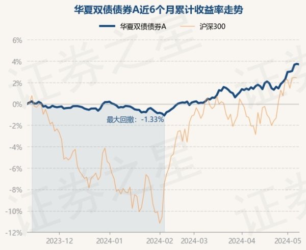 🔥欧洲杯正规(买球)下单平台·中国官方全站债券占净值比97.66%-🔥欧洲杯正规(买球)下单平台·中国官方全站