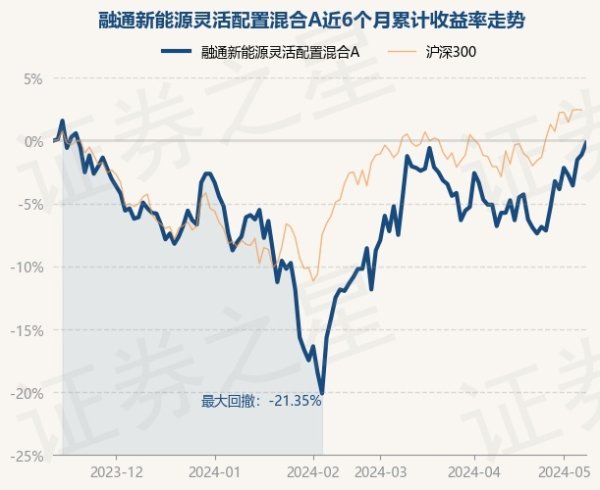 🔥欧洲杯正规(买球)下单平台·中国官方全站近6个月下落0.18%-🔥欧洲杯正规(买球)下单平台·中国官方全站