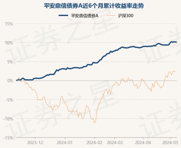 🔥欧洲杯正规(买球)下单平台·中国官方全站近6个月高涨10.05%-🔥欧洲杯正规(买球)下单平台·中国官方全站