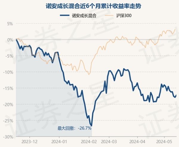 🔥欧洲杯正规(买球)下单平台·中国官方全站诺安成长羼杂最新单元净值为1.06元-🔥欧洲杯正规(买球)下单平台·中国官方全站