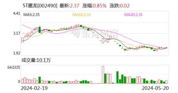 🔥欧洲杯正规(买球)下单平台·中国官方全站墨龙物流总金钱为1.05亿元-🔥欧洲杯正规(买球)下单平台·中国官方全站