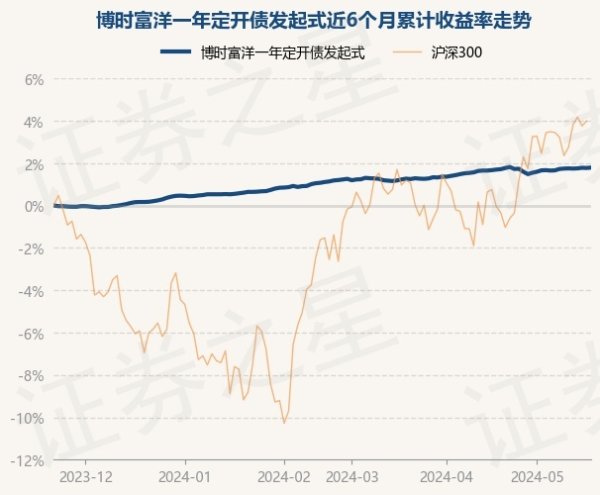 🔥欧洲杯正规(买球)下单平台·中国官方全站近6个月高潮1.79%-🔥欧洲杯正规(买球)下单平台·中国官方全站