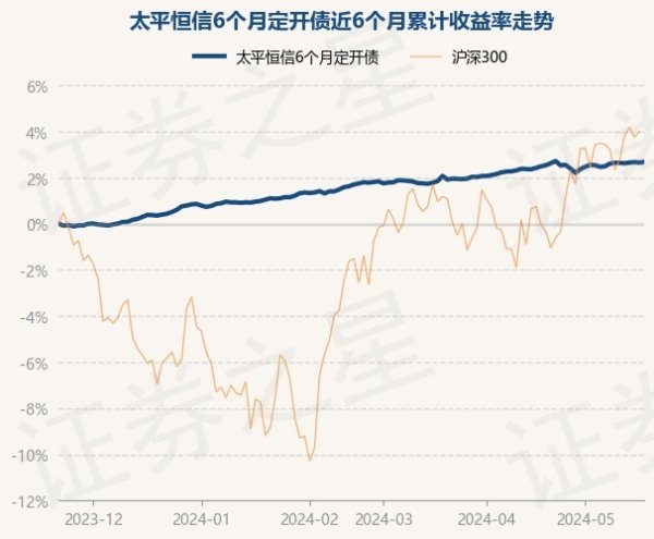 🔥欧洲杯正规(买球)下单平台·中国官方全站债券占净值比99.91%-🔥欧洲杯正规(买球)下单平台·中国官方全站