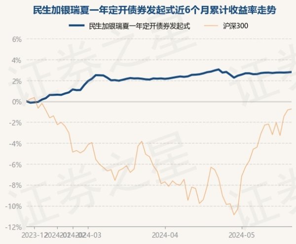 🔥欧洲杯正规(买球)下单平台·中国官方全站该基金财富成立：无股票类财富-🔥欧洲杯正规(买球)下单平台·中国官方全站