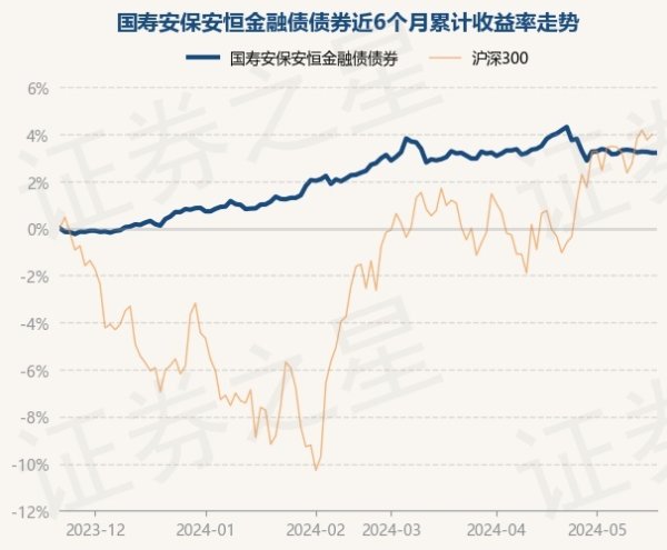 🔥欧洲杯正规(买球)下单平台·中国官方全站债券占净值比104.89%-🔥欧洲杯正规(买球)下单平台·中国官方全站