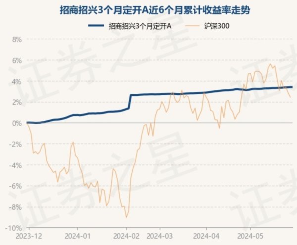 🔥欧洲杯正规(买球)下单平台·中国官方全站近1年高潮5.21%-🔥欧洲杯正规(买球)下单平台·中国官方全站