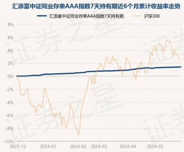 🔥欧洲杯正规(买球)下单平台·中国官方全站历史数据表示该基金近1个月飞腾0.17%-🔥欧洲杯正规(买球)下单平台·中国官方全站