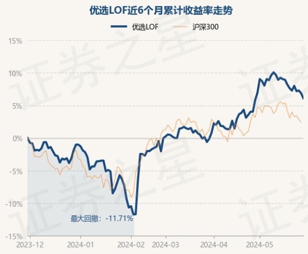 🔥欧洲杯正规(买球)下单平台·中国官方全站近6个月高涨6.87%-🔥欧洲杯正规(买球)下单平台·中国官方全站