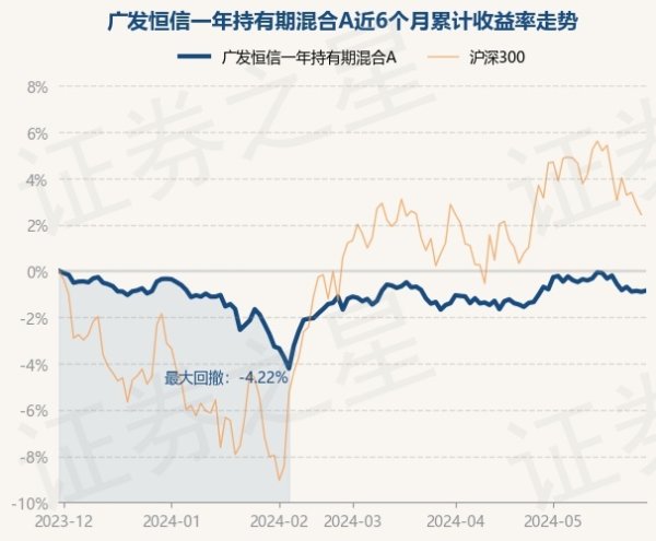 🔥欧洲杯正规(买球)下单平台·中国官方全站字据最新一期基金季报表示-🔥欧洲杯正规(买球)下单平台·中国官方全站