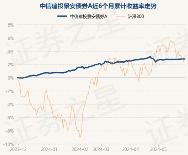 🔥欧洲杯正规(买球)下单平台·中国官方全站笔据最新一期基金季报败露-🔥欧洲杯正规(买球)下单平台·中国官方全站