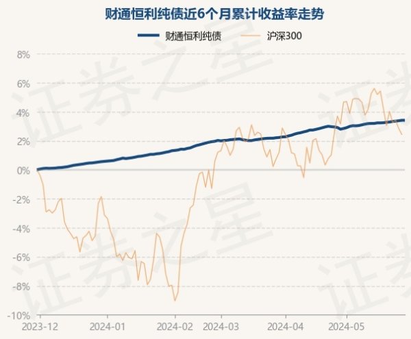 🔥欧洲杯正规(买球)下单平台·中国官方全站历史数据清晰该基金近1个月高潮0.55%-🔥欧洲杯正规(买球)下单平台·中国官方全站