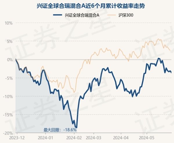 🔥欧洲杯正规(买球)下单平台·中国官方全站现款占净值比8.62%-🔥欧洲杯正规(买球)下单平台·中国官方全站