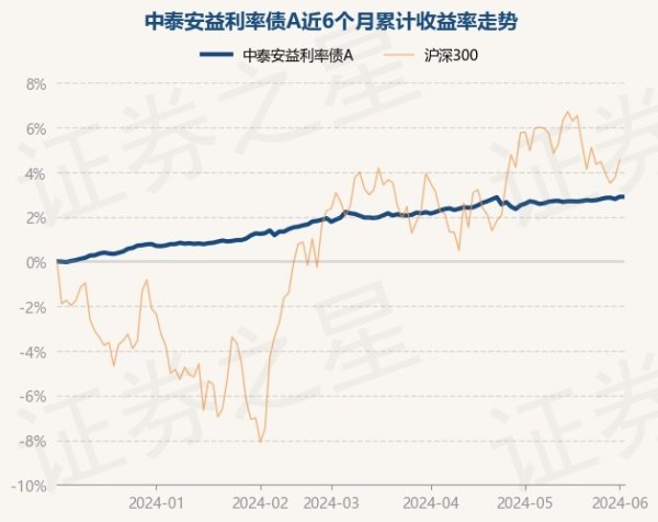 🔥欧洲杯正规(买球)下单平台·中国官方全站该基金金钱树立：无股票类金钱-🔥欧洲杯正规(买球)下单平台·中国官方全站