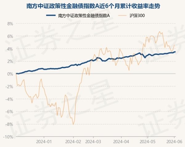 🔥欧洲杯正规(买球)下单平台·中国官方全站累计净值为1.0613元-🔥欧洲杯正规(买球)下单平台·中国官方全站