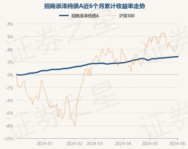 🔥欧洲杯正规(买球)下单平台·中国官方全站债券占净值比120.04%-🔥欧洲杯正规(买球)下单平台·中国官方全站