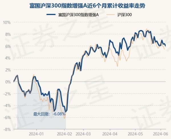 🔥欧洲杯正规(买球)下单平台·中国官方全站历史数据涌现该基金近1个月着落1.89%-🔥欧洲杯正规(买球)下单平台·中国官方全站