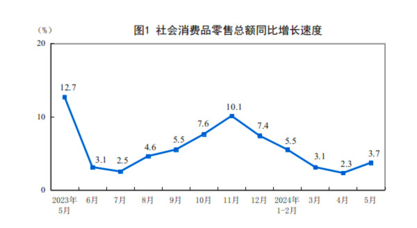 🔥欧洲杯正规(买球)下单平台·中国官方全站比4月回落1.1个百分点-🔥欧洲杯正规(买球)下单平台·中国官方全站