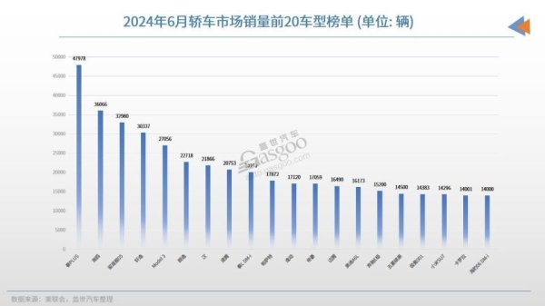 🔥欧洲杯正规(买球)下单平台·中国官方全站比亚迪在这一细分市集上投放了越来越多的新车型-🔥欧洲杯正规(买球)下单平台·中国官方全站