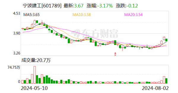 🔥欧洲杯正规(买球)下单平台·中国官方全站宁波交工以轮廓交通施工业务为主业-🔥欧洲杯正规(买球)下单平台·中国官方全站