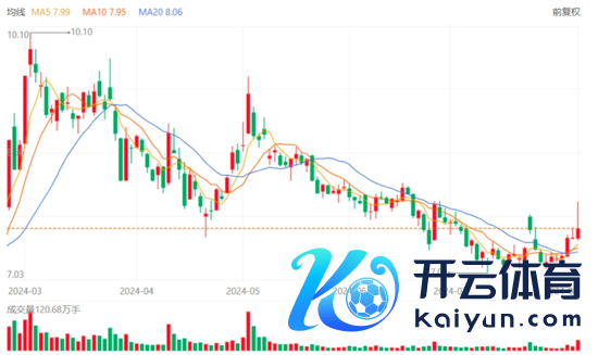 🔥欧洲杯正规(买球)下单平台·中国官方全站胜仗捏有上市公司股份-🔥欧洲杯正规(买球)下单平台·中国官方全站