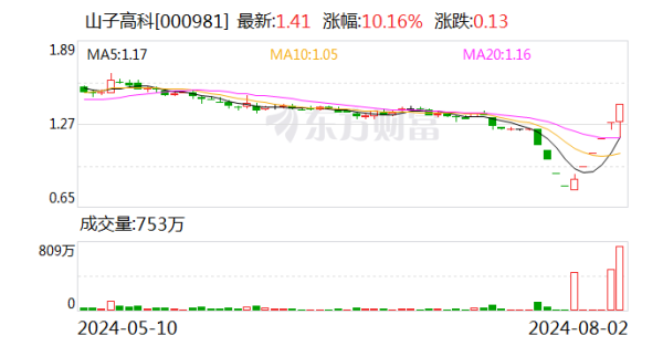 🔥欧洲杯正规(买球)下单平台·中国官方全站属于股票走动特殊波动情形-🔥欧洲杯正规(买球)下单平台·中国官方全站