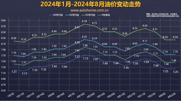 🔥欧洲杯正规(买球)下单平台·中国官方全站本次汽、柴油价钱不作调治-🔥欧洲杯正规(买球)下单平台·中国官方全站