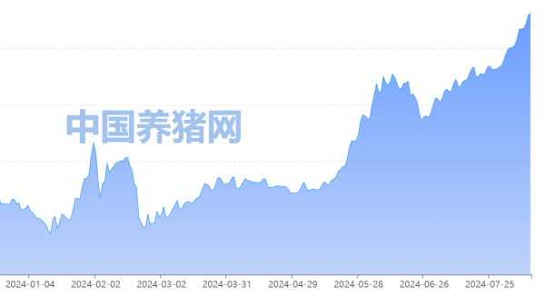 🔥欧洲杯正规(买球)下单平台·中国官方全站接近公司第二季度归母净利润水平（32.07亿元）-🔥欧洲杯正规(买球)下单平台·中国官方全站