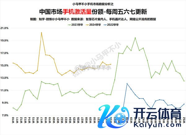 华为手机激活量份额数据