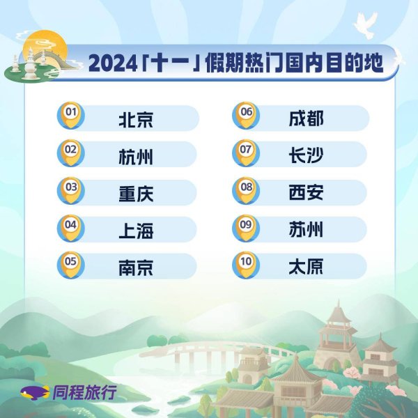 🔥欧洲杯正规(买球)下单平台·中国官方全站国内、出境长线游商场增长马上-🔥欧洲杯正规(买球)下单平台·中国官方全站