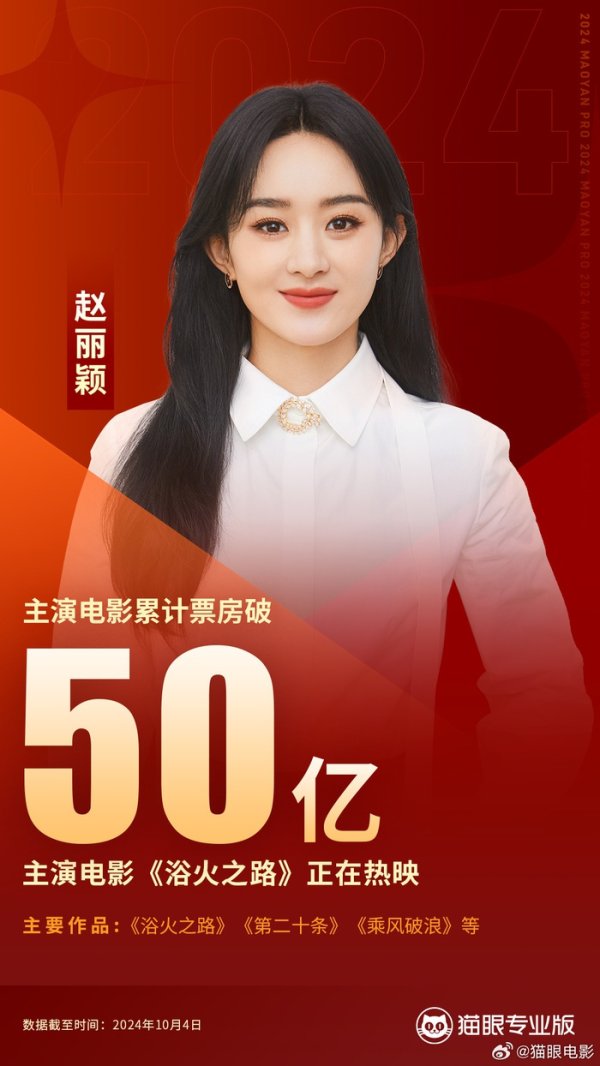 赵丽颖主演电影票房破50亿