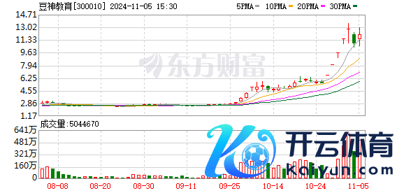 K图 300010_0