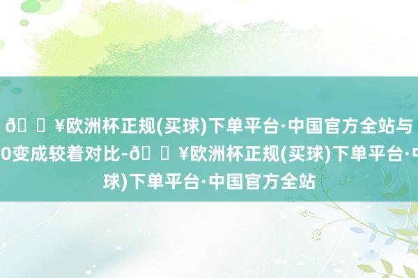 🔥欧洲杯正规(买球)下单平台·中国官方全站与昨天的耐久60变成较着对比-🔥欧洲杯正规(买球)下单平台·中国官方全站