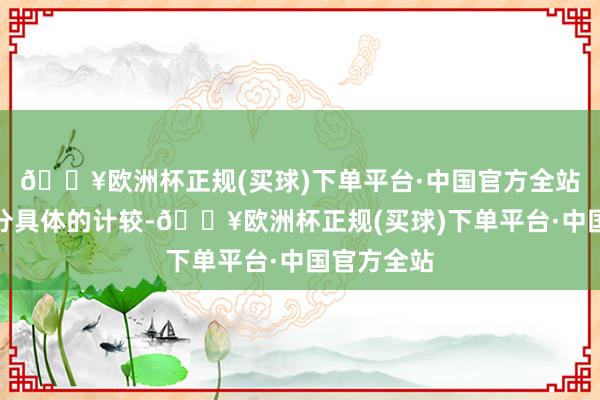 🔥欧洲杯正规(买球)下单平台·中国官方全站触及到十分具体的计较-🔥欧洲杯正规(买球)下单平台·中国官方全站